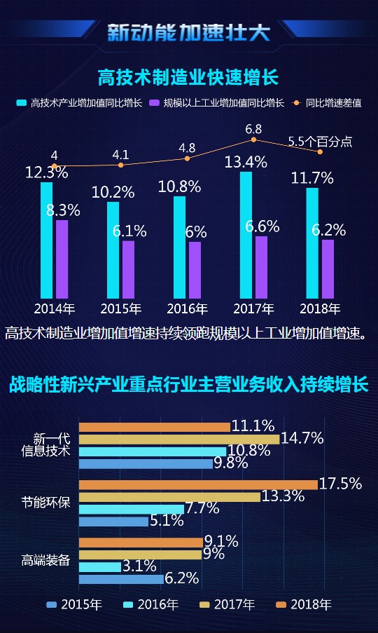 大數(shù)據(jù)@你！“雙創(chuàng)”升級(jí)的亮點(diǎn)在這里