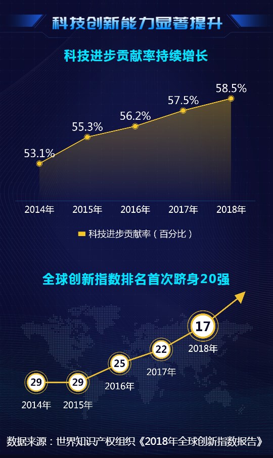 大數(shù)據(jù)@你！“雙創(chuàng)”升級(jí)的亮點(diǎn)在這里