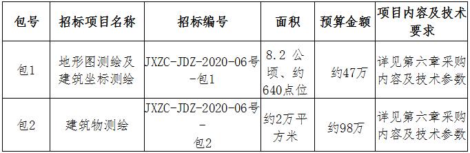 昌江水生態(tài)保護(hù)提升工程（一期）地形圖、建筑測(cè)繪招標(biāo)公告