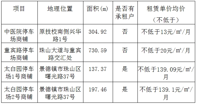 景德鎮(zhèn)市古鎮(zhèn)智慧科技有限公司商鋪招租公告