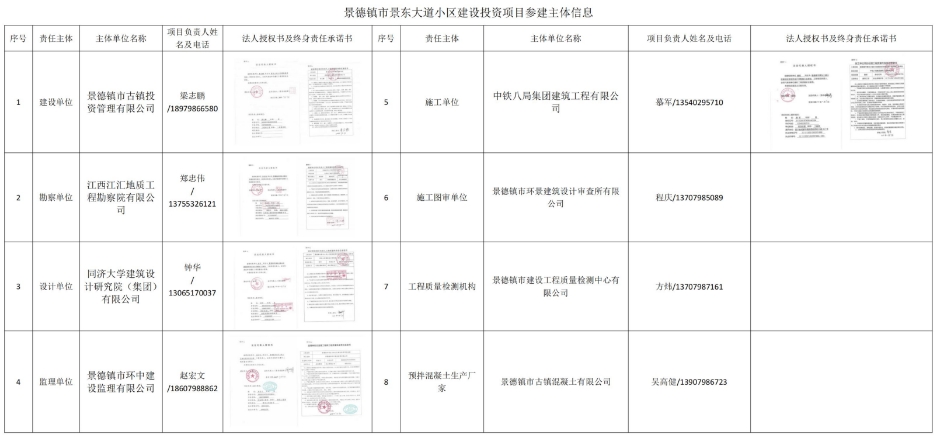 古鎮(zhèn)學府工程信息公開