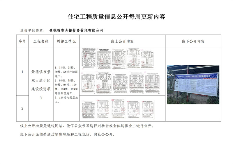 住宅工程質(zhì)量信息公開(kāi)每周更新內(nèi)容（一）