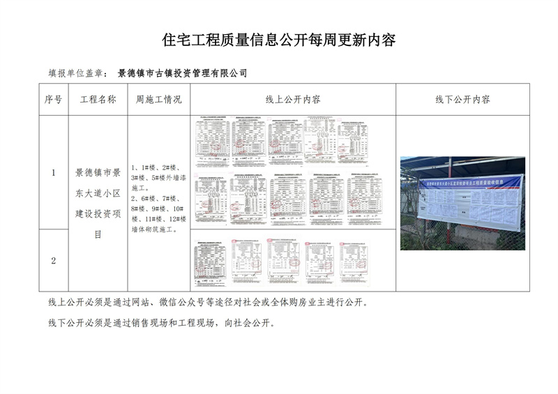 住宅工程質(zhì)量信息公開(kāi)每周更新內(nèi)容（二）