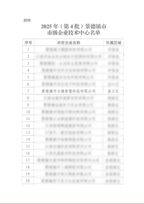 喜報(bào)！市古鎮(zhèn)智慧公司成功通過市級(jí)企業(yè)技術(shù)中心認(rèn)定