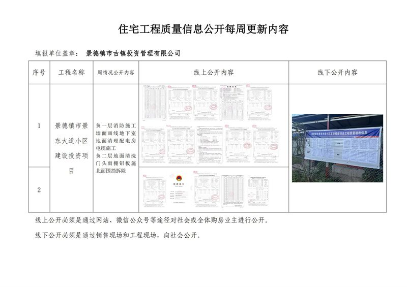 住宅工程質(zhì)量信息公開(kāi)每周更新內(nèi)容（七）
